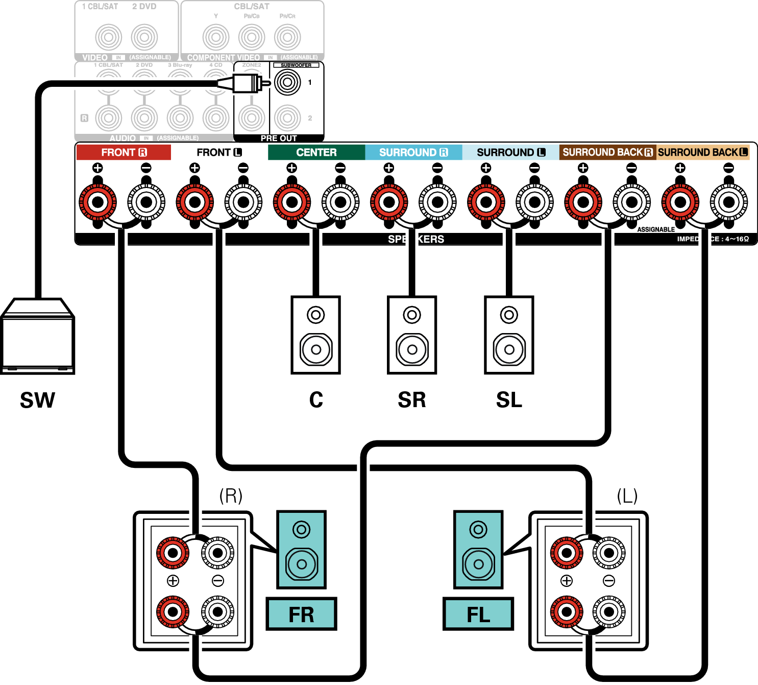 Conne SP 5.1 BiAmp X2200E2